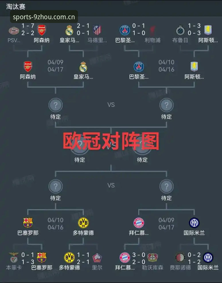 欧联杯决赛观赛实战指南：埃梅里五冠封神与维拉复兴的完整战术解析